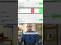 Customer Lifetime Value und Upselling