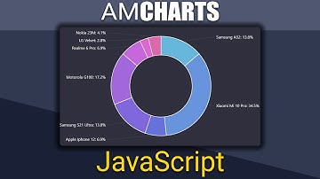 AMCHARTS con API PHP y base de datos MySQL