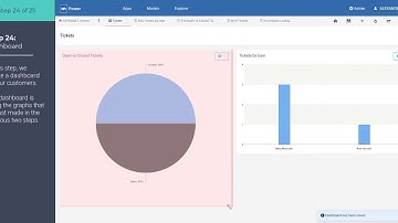 How to create a helpdesk portal (Step 24): Build the helpdesk dashboard