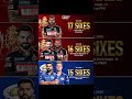 Most Sixes by Openers in an IPL innings #viral #feed #cricket #trending #video #youtube #yt