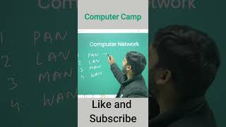 Computer Network | Types Of Network #computer #computerscience #computernetworking