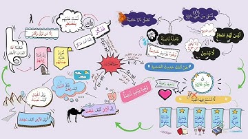 الخريطة الذهنية لسورة الغاشية بصوت كرم مصطفى جعفر