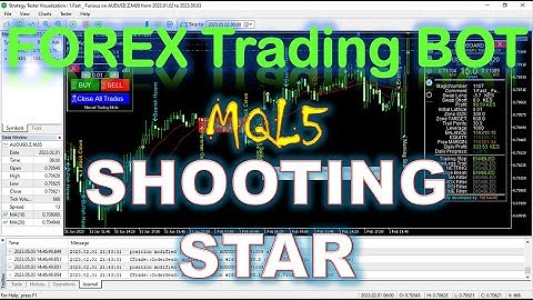 COMPLETE code of SHOOTING STAR PATTERN in MQL5. Forex BOT -PART 26-The only Video you will ever need