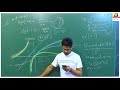 Iitjee  aod lec 16  application of derivatives   lec 02 ranjitsir