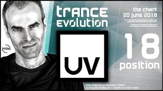 Trance Evolution Chart - 20 June 2018
