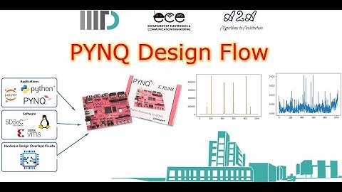 4: Reconfigurable FFT Example on PYNQ Z2 #HLS #Jupyter