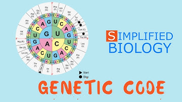 GENETIC CODE for NEET, AIIMS, AIPMT, MCAT, JIPMER, PREMED
