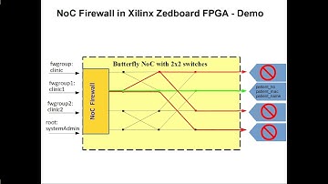Xilinx XOHW18 xohw18 187