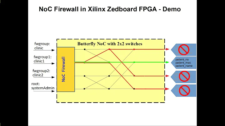 Xilinx XOHW18 xohw18 187