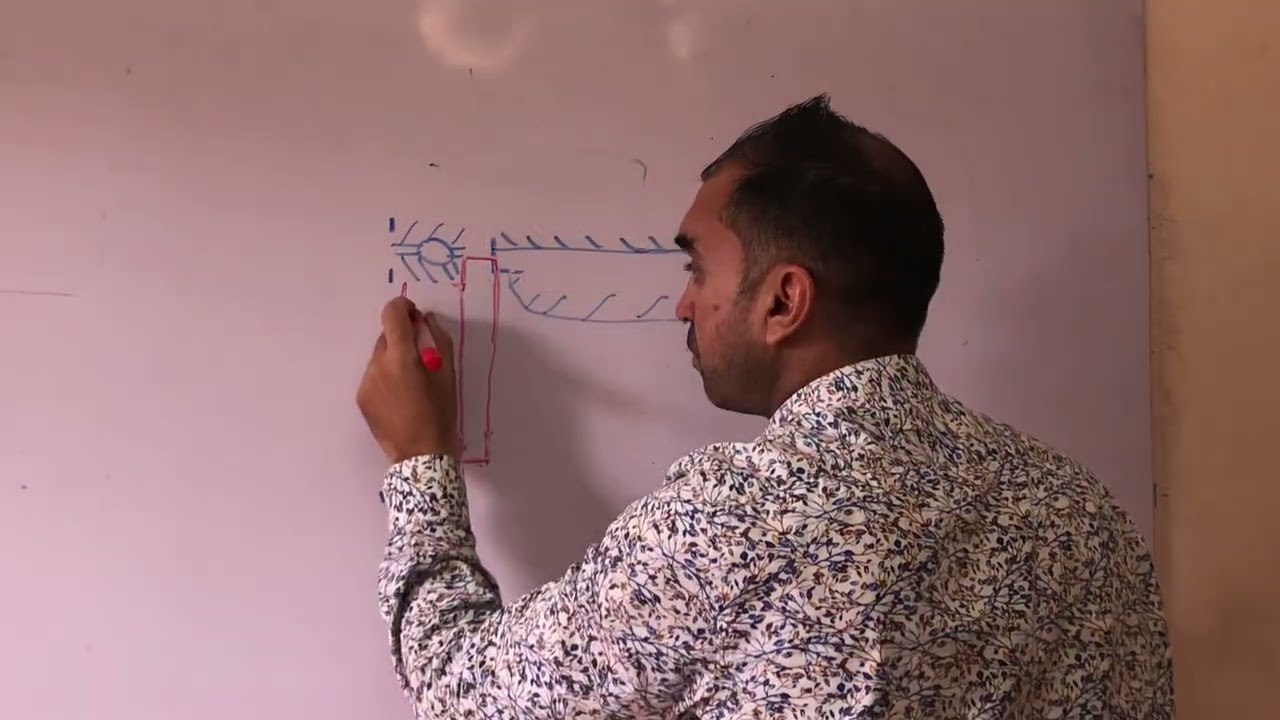 المدحرجات BC :الخطوات المتبعة لإتمام الدراسة التصميمية لتفادي التركيب المستحيل