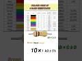 resistance colour code trick/ resistance colour code #shorts #electricalengineering #iti #viralvideo