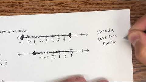 2.1 and 2.2 Writing Solving and Graphing Inequalities