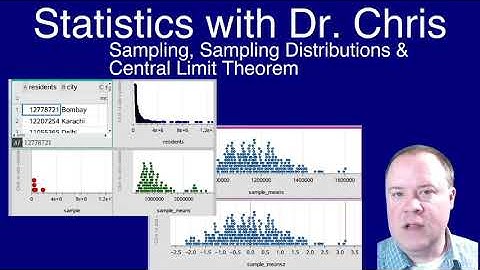 Conceptualizing Sampling, Sampling Distributions, Central Limit Theorem & Simulated p With TI-nSpire