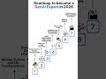 Roadmap to Become a Generative AI Expert for Beginners in 2026