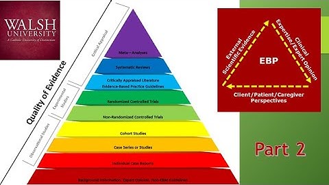 Part 2-Understanding and Searching for Evidence Based Practice Research: Forming a PICO question