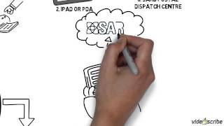 SARD 360 Multi-source Feedback: Patient Questionnaire