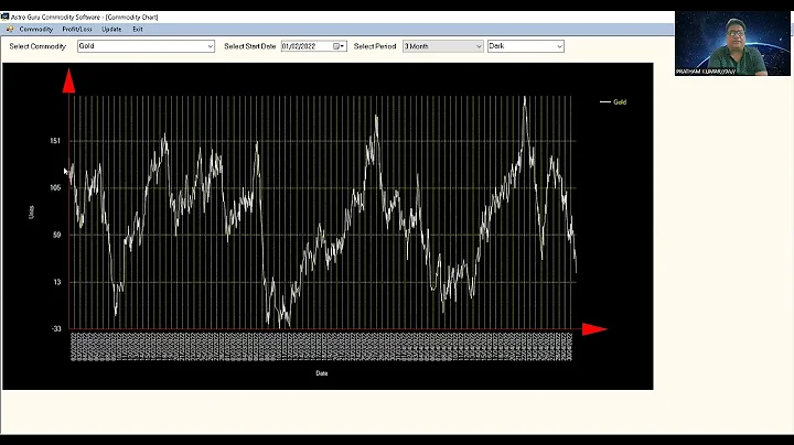 Astro Guru Commodity  Software By SkAnil 9810928289.