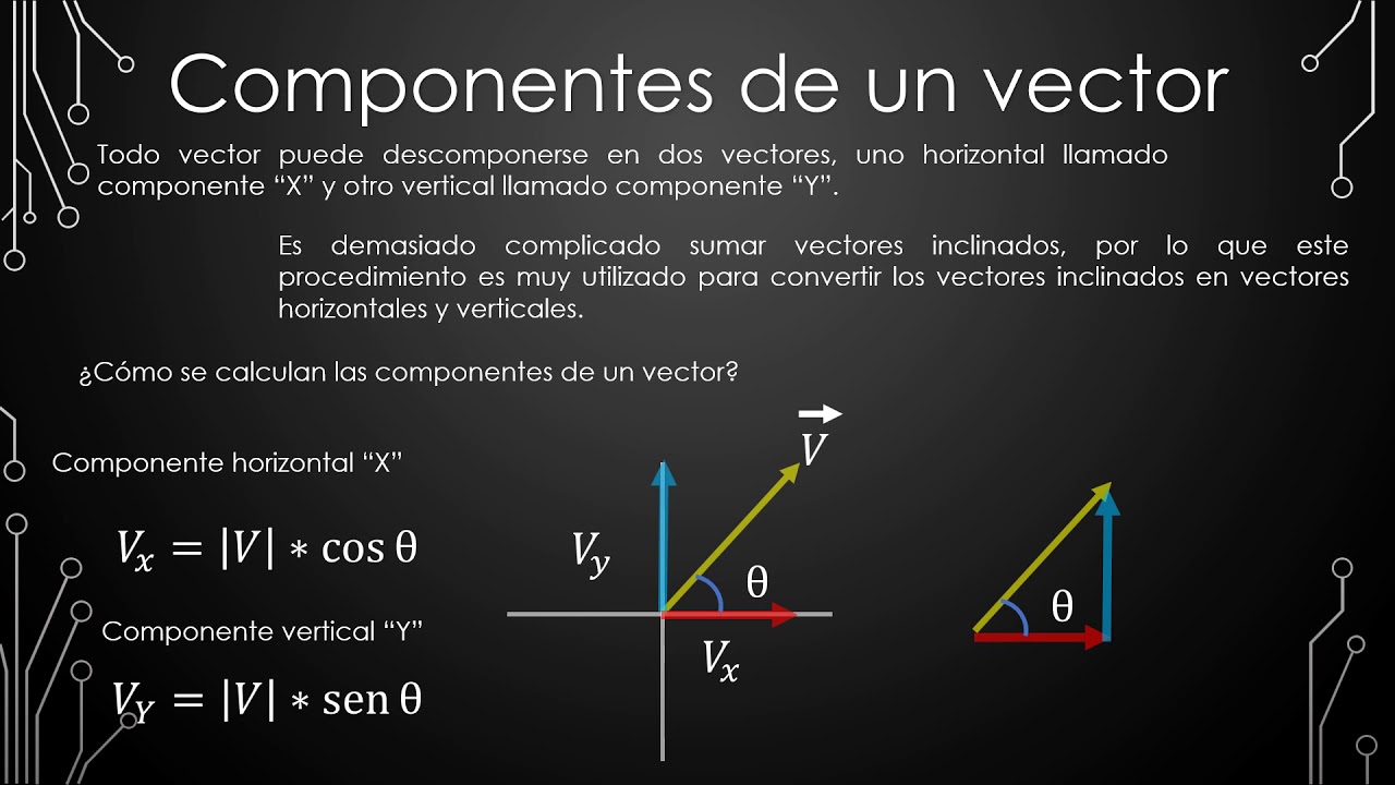Como calcular un vector perpendicular a otro