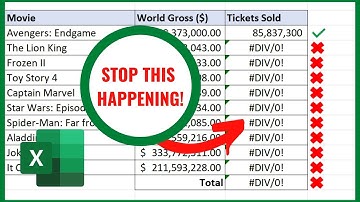 How to use an absolute cell reference in Excel.