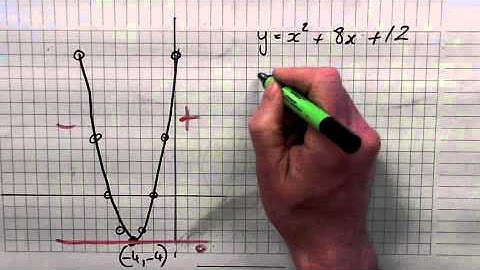 Max & min Turning points 2