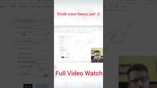 Elliott 2nd Wave High Point Find For Fib Extension Level