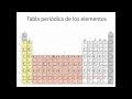 Tabla periódica fácil Aprender estados oxidación