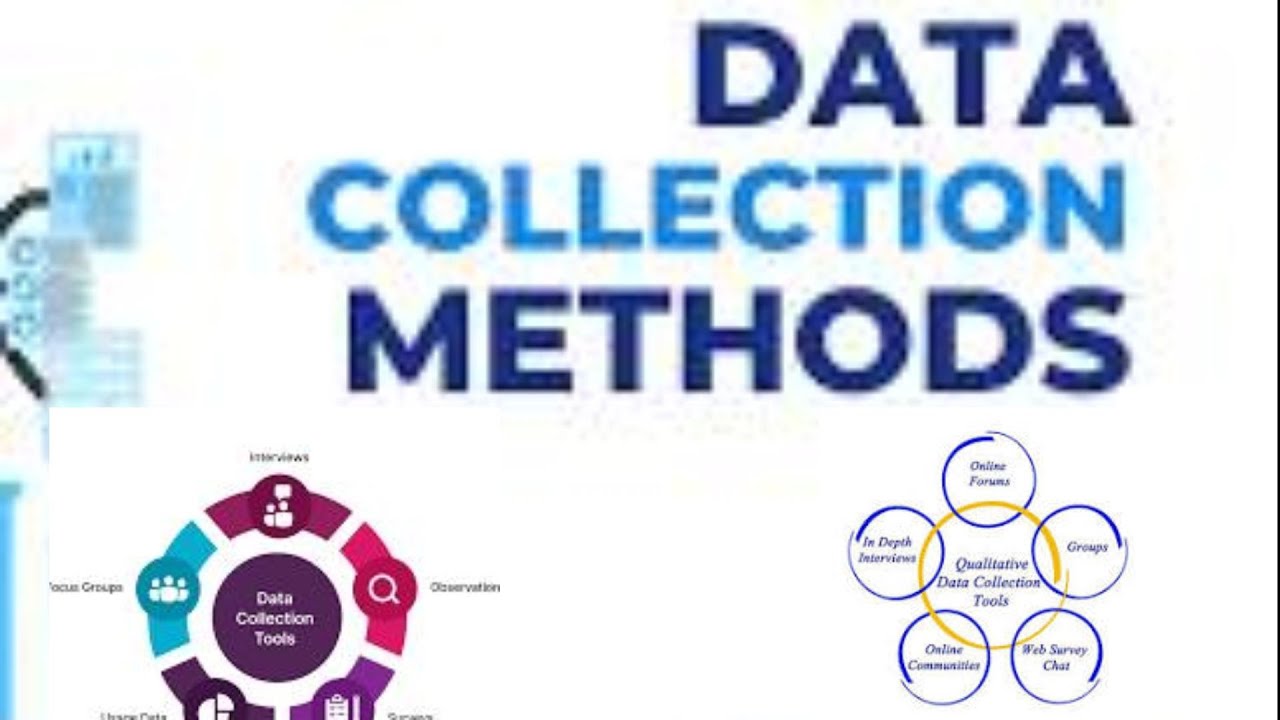 🎓 Methods & Tools of Data Collection | Explained Simply with Examples ...