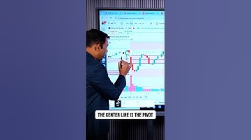 🎯 CPR + Pivot Points Strategy | Master Trading Psychology