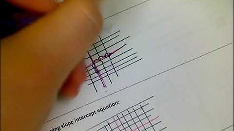 Practice Test Unit 2 Part 1 video