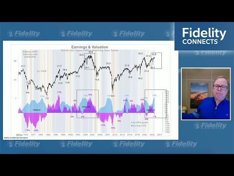Jurrien Timmer S Global Macro View January 5 2026 