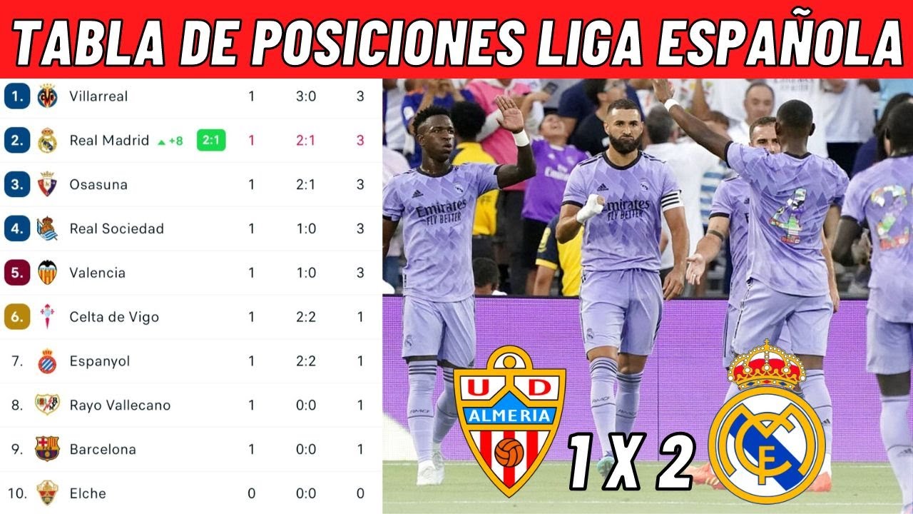 CLASIFICACIÓN DE LA LIGA SANTANDER 2022/2023 HOY TABLA DE POSICIONES DELA LIGA ESPAÑOLA HOY