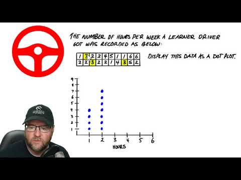 Dot Plots (Intro)