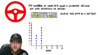 Dot Plots (Intro) Profile