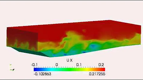 Periodic Flow over a 2-D Dune - Detached Eddy Simulation