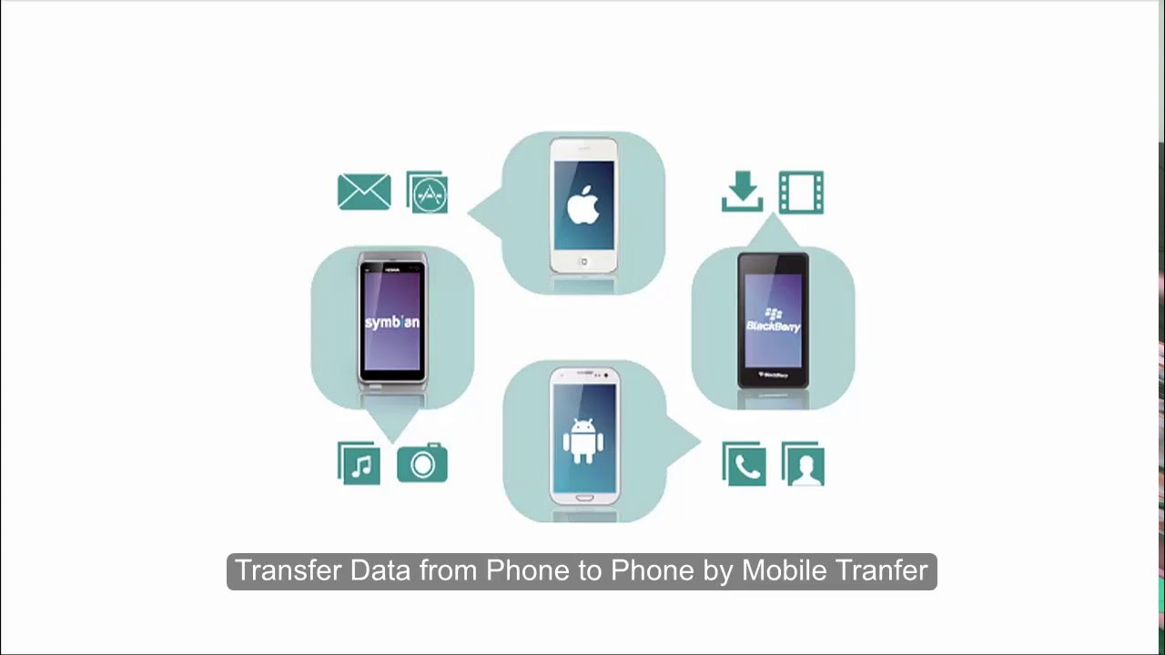Transfer Data from Phone to Phone by Mobile Transfer YouTube