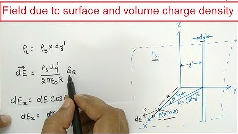 Electric Field intensity due to surface and volume charge density by Prof. Niraj Kumar VIT Chennai