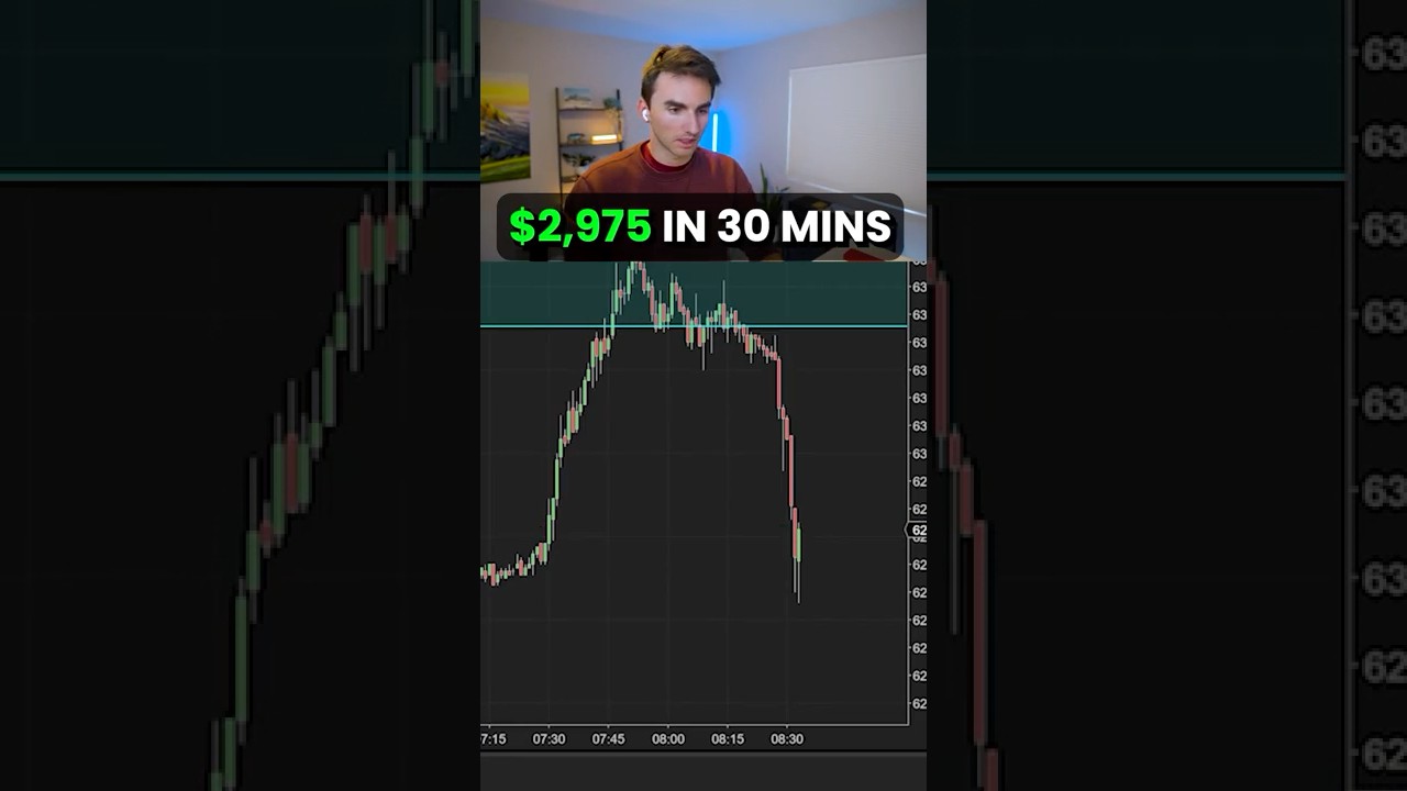 +,975 in 10 Min🛢️S&P 500 Futures 📊 1 Minute Scalping +,975 in 10 Min🛢️S&P 500 Futures 📊 1 Minute Scalping