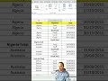Organize Your Data Like a Pro with Excel Subtotal 📊🔧 #excel #dataanlysis #cellsinexcel