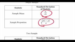 1/17/23 - Sample Means (Part 1)
