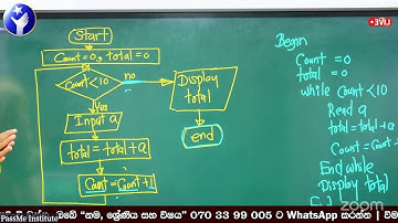 Pascal Programming Seminar
