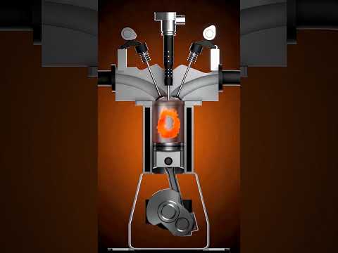 Principio de funcionamiento del motor de combustión interna
