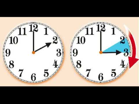 Video: Pse Ora Ndryshohet