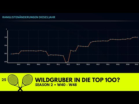 Tennis Manager 21 #25 | Wildgruber in die Top 100?