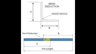 The K Factor  Sheet metal under 3 mins Simple and easy by Engineering and Management  1,776 views 4 months ago 2 minutes, 42 seconds