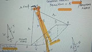 Swedish circle method