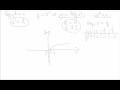 Логарифмическая функция и ее график
