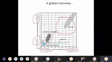 Mechanics of Composites 5 Jan