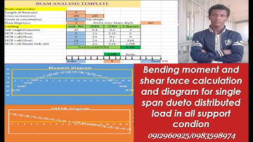 Moment And Shear For Single Span Beam With Distributed Load Excel Templet
