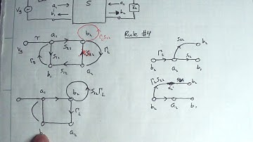 Lecture 23c---VNA Calibration