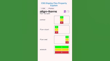 CSS Tutorial | CSS Flex Property Full Explain with live Examples